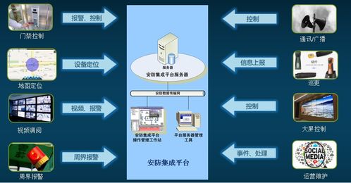 SCADA安防采集管理維護集成系統(tǒng)與飛天激光的信息系統(tǒng)集成服務(wù)