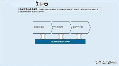 構(gòu)建卓越服務(wù)管理體系，賦能信息系統(tǒng)集成企業(yè)競爭新優(yōu)勢