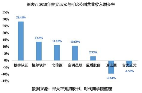 吉大正元IPO 重銷售輕研發(fā)隱憂凸顯，營收增速不及同行，信息系統(tǒng)集成服務(wù)面臨挑戰(zhàn)