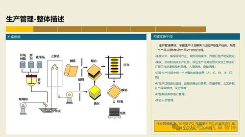 數(shù)字化智能工廠MES項(xiàng)目實(shí)施建設(shè)方案 集成PLM、NX、ERP、MES、TIA及WMS的供應(yīng)鏈管理體系