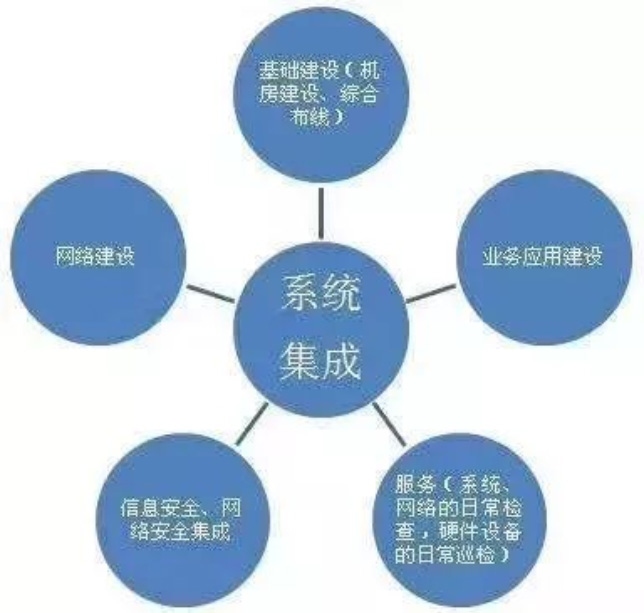 最新版弱電系統拓撲圖與信息系統集成服務全解析