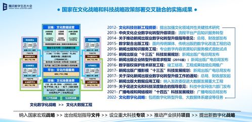 數(shù)字文化創(chuàng)意內(nèi)容的下一代使命 重構(gòu)認(rèn)知，重塑文明